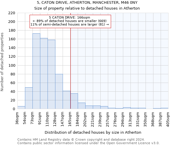 5, CATON DRIVE, ATHERTON, MANCHESTER, M46 0NY: Size of property relative to detached houses in Atherton