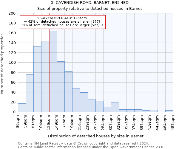 5, CAVENDISH ROAD, BARNET, EN5 4ED: Size of property relative to detached houses in Barnet