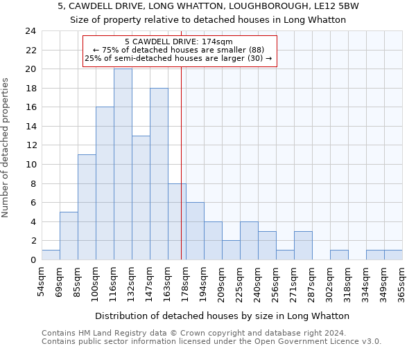 5, CAWDELL DRIVE, LONG WHATTON, LOUGHBOROUGH, LE12 5BW: Size of property relative to detached houses in Long Whatton