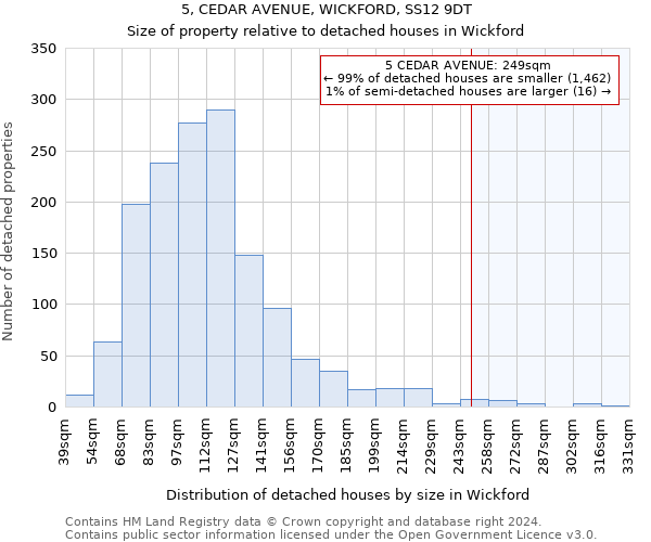 5, CEDAR AVENUE, WICKFORD, SS12 9DT: Size of property relative to detached houses in Wickford