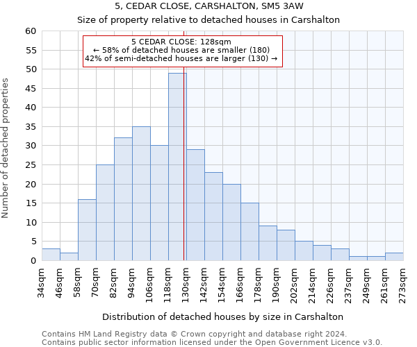 5, CEDAR CLOSE, CARSHALTON, SM5 3AW: Size of property relative to detached houses in Carshalton