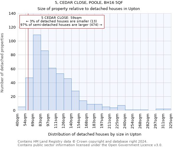 5, CEDAR CLOSE, POOLE, BH16 5QF: Size of property relative to detached houses in Upton