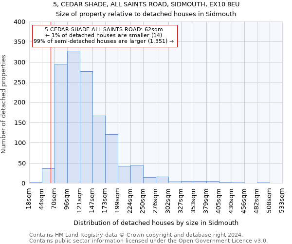 5, CEDAR SHADE, ALL SAINTS ROAD, SIDMOUTH, EX10 8EU: Size of property relative to detached houses in Sidmouth