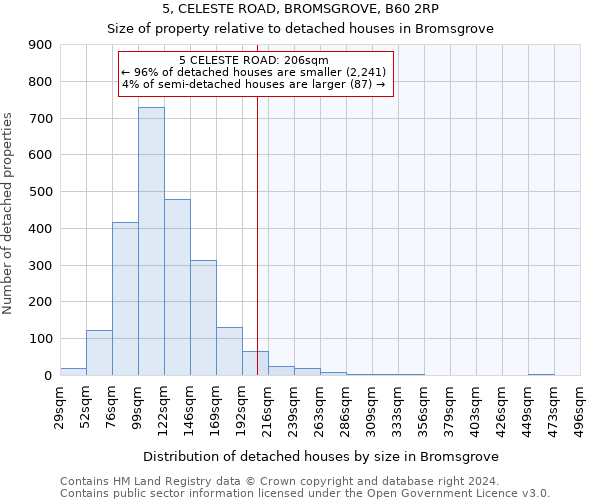 5, CELESTE ROAD, BROMSGROVE, B60 2RP: Size of property relative to detached houses in Bromsgrove