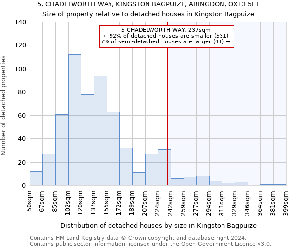 5, CHADELWORTH WAY, KINGSTON BAGPUIZE, ABINGDON, OX13 5FT: Size of property relative to detached houses in Kingston Bagpuize