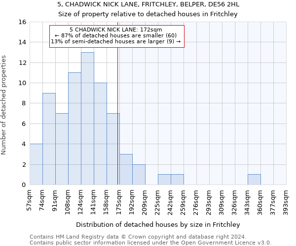 5, CHADWICK NICK LANE, FRITCHLEY, BELPER, DE56 2HL: Size of property relative to detached houses in Fritchley