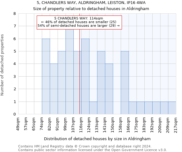 5, CHANDLERS WAY, ALDRINGHAM, LEISTON, IP16 4WA: Size of property relative to detached houses in Aldringham