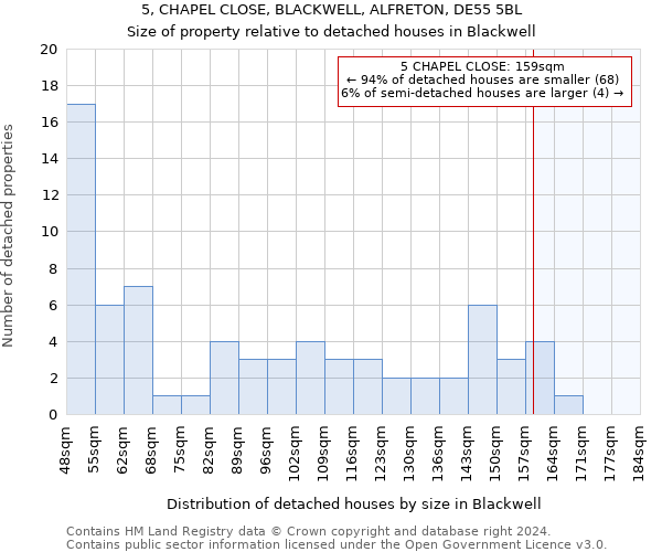 5, CHAPEL CLOSE, BLACKWELL, ALFRETON, DE55 5BL: Size of property relative to detached houses in Blackwell