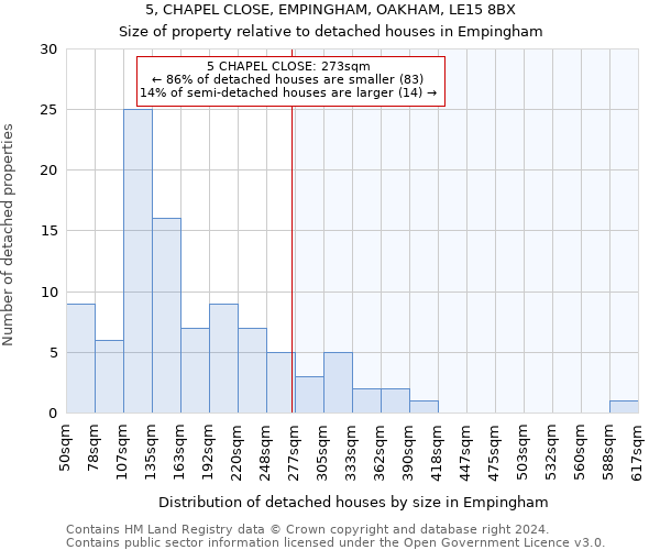 5, CHAPEL CLOSE, EMPINGHAM, OAKHAM, LE15 8BX: Size of property relative to detached houses in Empingham