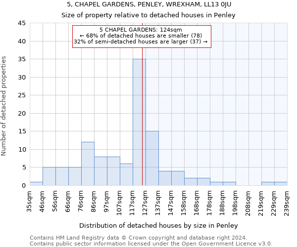 5, CHAPEL GARDENS, PENLEY, WREXHAM, LL13 0JU: Size of property relative to detached houses in Penley