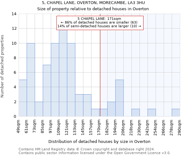 5, CHAPEL LANE, OVERTON, MORECAMBE, LA3 3HU: Size of property relative to detached houses in Overton