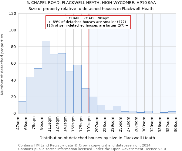 5, CHAPEL ROAD, FLACKWELL HEATH, HIGH WYCOMBE, HP10 9AA: Size of property relative to detached houses in Flackwell Heath