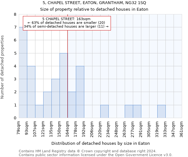 5, CHAPEL STREET, EATON, GRANTHAM, NG32 1SQ: Size of property relative to detached houses in Eaton