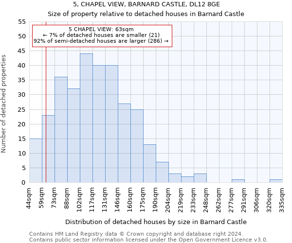 5, CHAPEL VIEW, BARNARD CASTLE, DL12 8GE: Size of property relative to detached houses in Barnard Castle