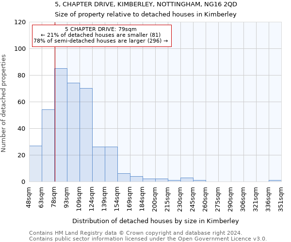 5, CHAPTER DRIVE, KIMBERLEY, NOTTINGHAM, NG16 2QD: Size of property relative to detached houses in Kimberley