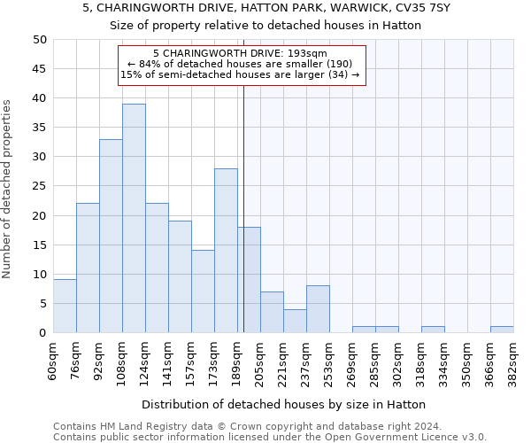 5, CHARINGWORTH DRIVE, HATTON PARK, WARWICK, CV35 7SY: Size of property relative to detached houses in Hatton