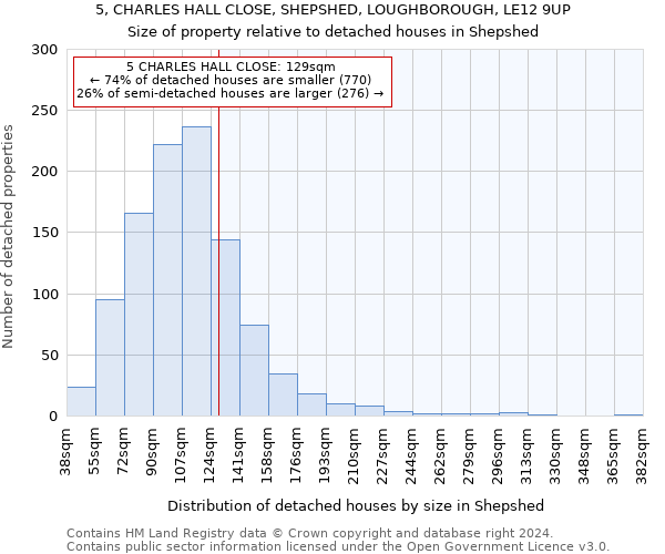 5, CHARLES HALL CLOSE, SHEPSHED, LOUGHBOROUGH, LE12 9UP: Size of property relative to detached houses in Shepshed