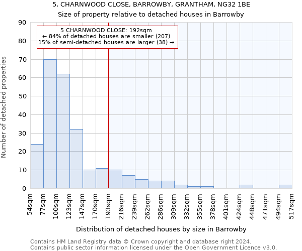 5, CHARNWOOD CLOSE, BARROWBY, GRANTHAM, NG32 1BE: Size of property relative to detached houses in Barrowby