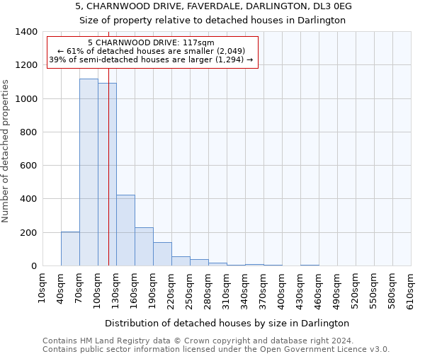 5, CHARNWOOD DRIVE, FAVERDALE, DARLINGTON, DL3 0EG: Size of property relative to detached houses in Darlington