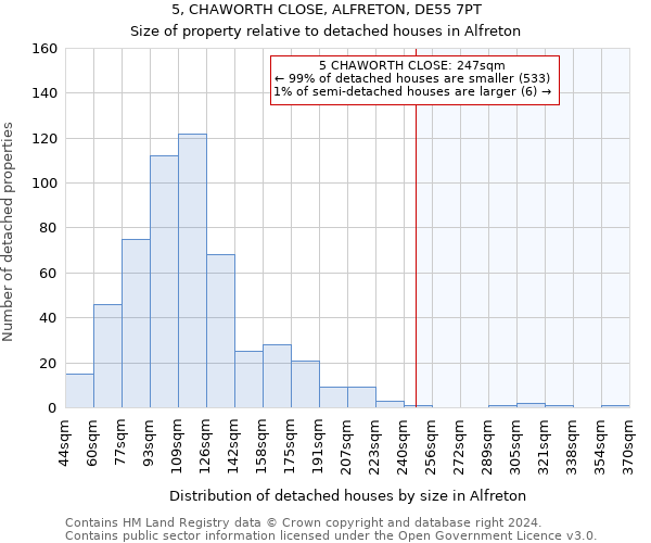 5, CHAWORTH CLOSE, ALFRETON, DE55 7PT: Size of property relative to detached houses in Alfreton