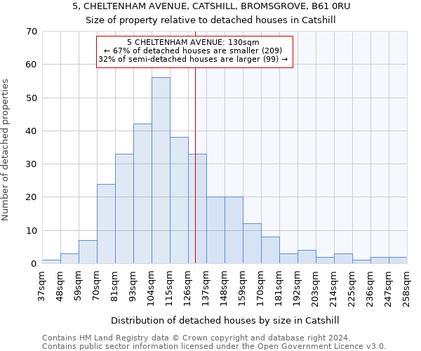 5, CHELTENHAM AVENUE, CATSHILL, BROMSGROVE, B61 0RU: Size of property relative to detached houses in Catshill