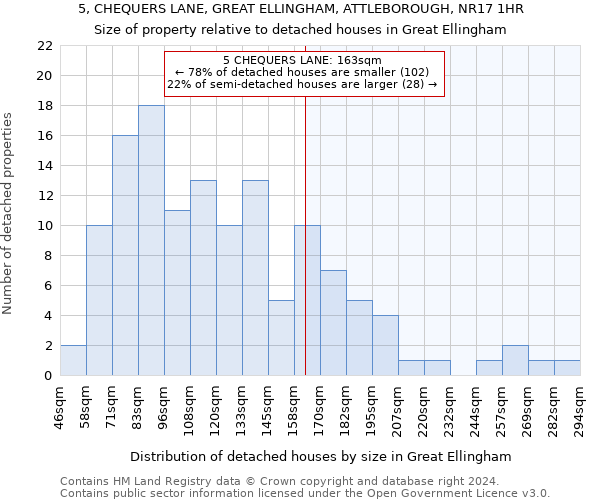 5, CHEQUERS LANE, GREAT ELLINGHAM, ATTLEBOROUGH, NR17 1HR: Size of property relative to detached houses in Great Ellingham