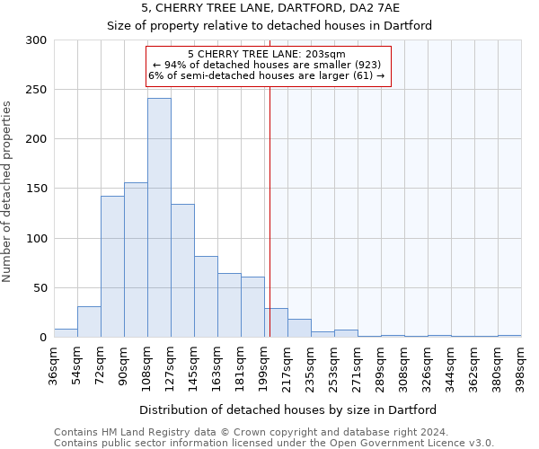 5, CHERRY TREE LANE, DARTFORD, DA2 7AE: Size of property relative to detached houses in Dartford