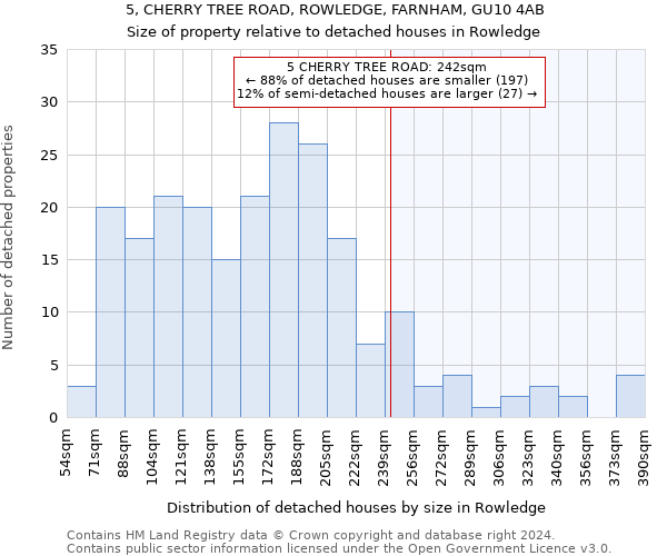 5, CHERRY TREE ROAD, ROWLEDGE, FARNHAM, GU10 4AB: Size of property relative to detached houses in Rowledge