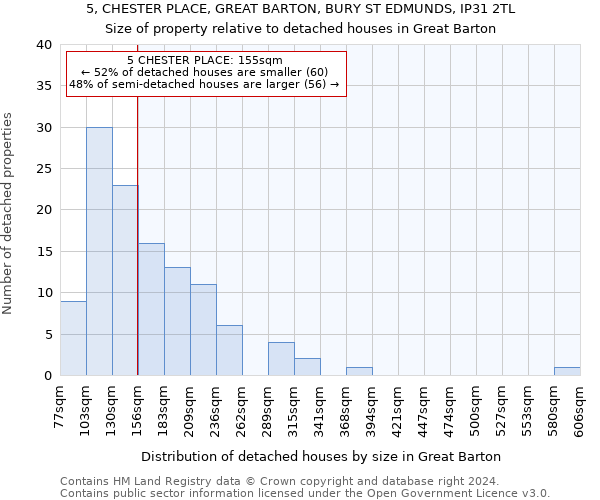 5, CHESTER PLACE, GREAT BARTON, BURY ST EDMUNDS, IP31 2TL: Size of property relative to detached houses in Great Barton