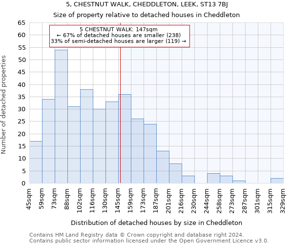 5, CHESTNUT WALK, CHEDDLETON, LEEK, ST13 7BJ: Size of property relative to detached houses in Cheddleton