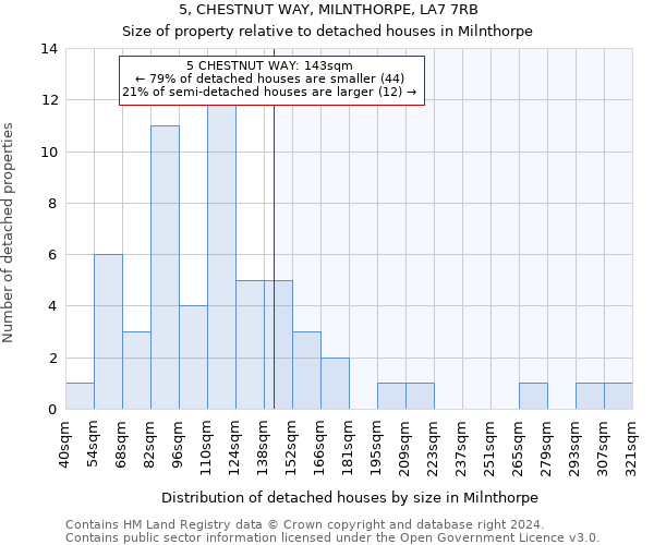 5, CHESTNUT WAY, MILNTHORPE, LA7 7RB: Size of property relative to detached houses in Milnthorpe