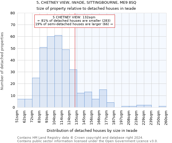 5, CHETNEY VIEW, IWADE, SITTINGBOURNE, ME9 8SQ: Size of property relative to detached houses in Iwade