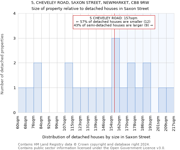 5, CHEVELEY ROAD, SAXON STREET, NEWMARKET, CB8 9RW: Size of property relative to detached houses in Saxon Street