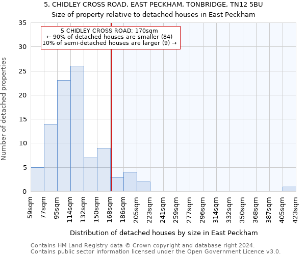 5, CHIDLEY CROSS ROAD, EAST PECKHAM, TONBRIDGE, TN12 5BU: Size of property relative to detached houses in East Peckham