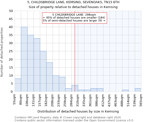 5, CHILDSBRIDGE LANE, KEMSING, SEVENOAKS, TN15 6TH: Size of property relative to detached houses in Kemsing