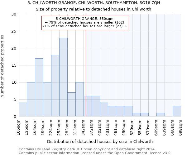 5, CHILWORTH GRANGE, CHILWORTH, SOUTHAMPTON, SO16 7QH: Size of property relative to detached houses in Chilworth