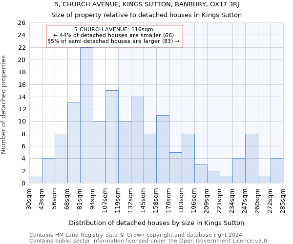 5, CHURCH AVENUE, KINGS SUTTON, BANBURY, OX17 3RJ: Size of property relative to detached houses in Kings Sutton