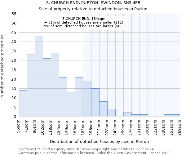 5, CHURCH END, PURTON, SWINDON, SN5 4EB: Size of property relative to detached houses in Purton