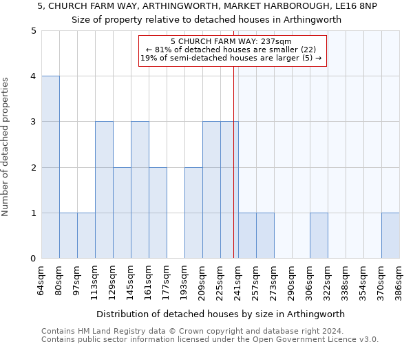 5, CHURCH FARM WAY, ARTHINGWORTH, MARKET HARBOROUGH, LE16 8NP: Size of property relative to detached houses in Arthingworth
