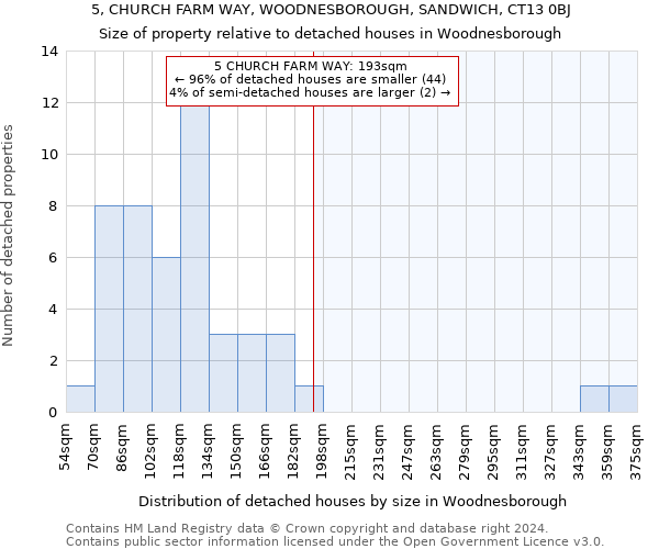 5, CHURCH FARM WAY, WOODNESBOROUGH, SANDWICH, CT13 0BJ: Size of property relative to detached houses in Woodnesborough