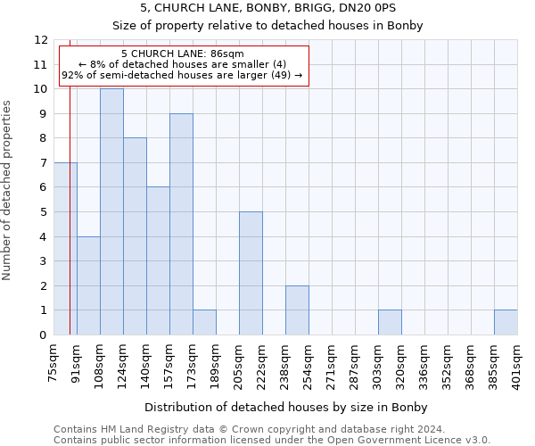 5, CHURCH LANE, BONBY, BRIGG, DN20 0PS: Size of property relative to detached houses in Bonby