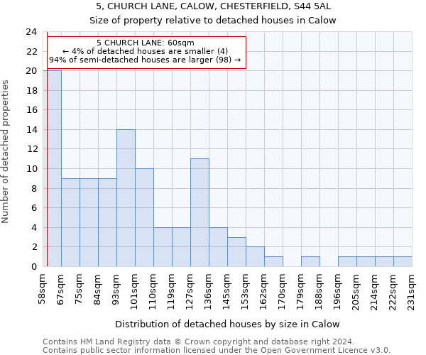 5, CHURCH LANE, CALOW, CHESTERFIELD, S44 5AL: Size of property relative to detached houses in Calow