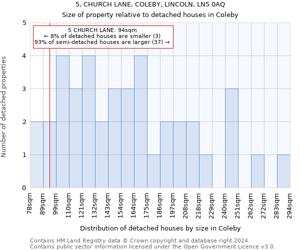 5, CHURCH LANE, COLEBY, LINCOLN, LN5 0AQ: Size of property relative to detached houses in Coleby