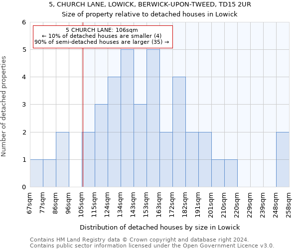 5, CHURCH LANE, LOWICK, BERWICK-UPON-TWEED, TD15 2UR: Size of property relative to detached houses in Lowick