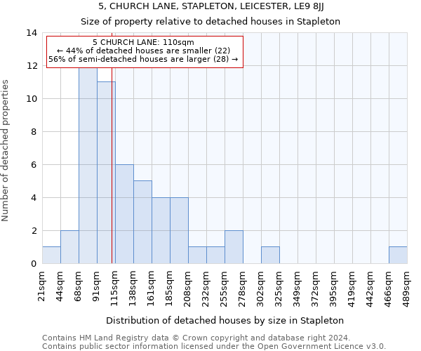 5, CHURCH LANE, STAPLETON, LEICESTER, LE9 8JJ: Size of property relative to detached houses in Stapleton