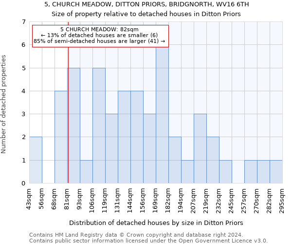 5, CHURCH MEADOW, DITTON PRIORS, BRIDGNORTH, WV16 6TH: Size of property relative to detached houses in Ditton Priors