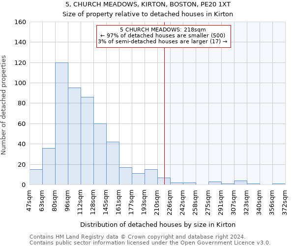 5, CHURCH MEADOWS, KIRTON, BOSTON, PE20 1XT: Size of property relative to detached houses in Kirton