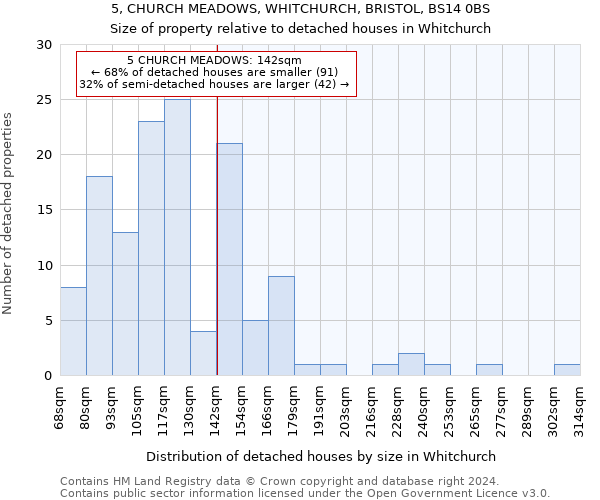 5, CHURCH MEADOWS, WHITCHURCH, BRISTOL, BS14 0BS: Size of property relative to detached houses in Whitchurch