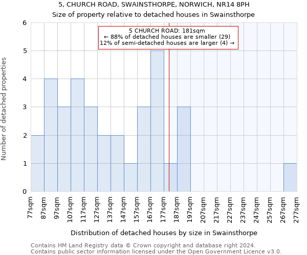 5, CHURCH ROAD, SWAINSTHORPE, NORWICH, NR14 8PH: Size of property relative to detached houses in Swainsthorpe