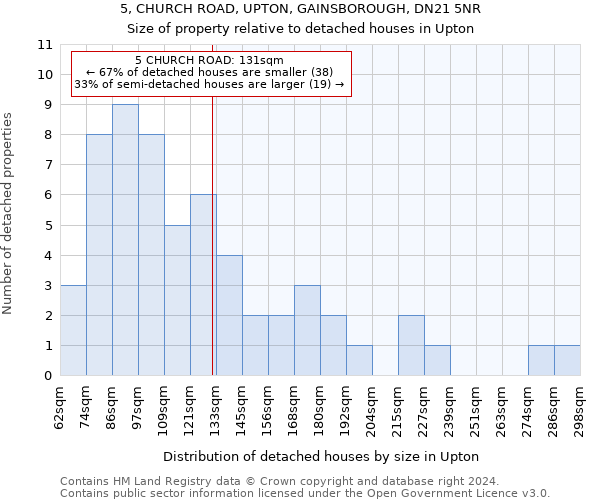 5, CHURCH ROAD, UPTON, GAINSBOROUGH, DN21 5NR: Size of property relative to detached houses in Upton